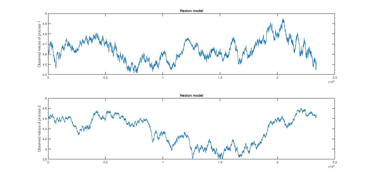 Click here for the graphical output of this example (link to Ro.S.A. website).